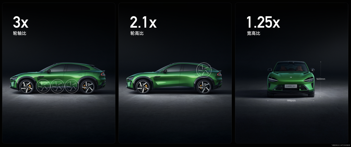 定位「豪华高性能SUV」，小米YU7 正式上市，售价25.35万元起