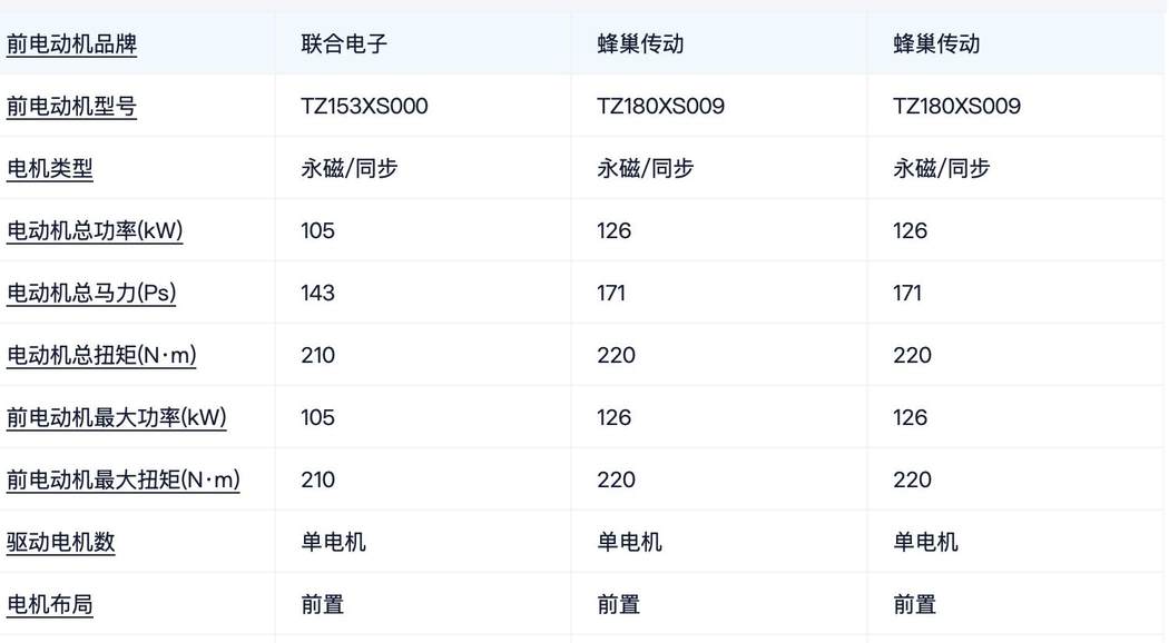 2025款欧拉好猫7.98万起，购买建议及产品力解读