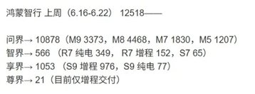各家新势力车企销量都在上涨，但是年终销量目标基本上都完不成了
