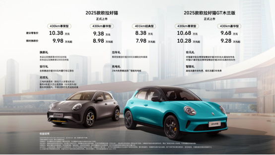 经典即潮流——2025款欧拉好猫限时换新价7.98万起