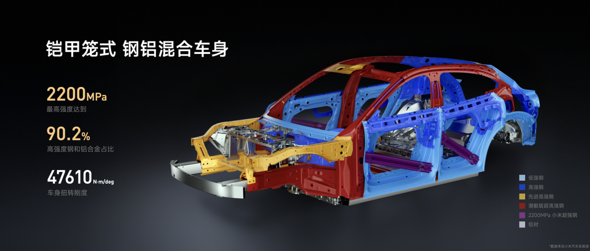 定位「豪华高性能SUV」，小米YU7 正式上市，售价25.35万元起