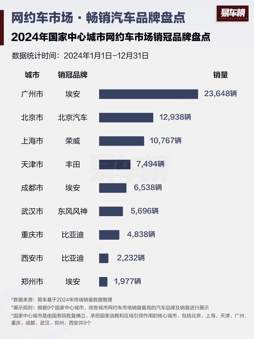 品质出行新象征！国产车成网约车“顶流”