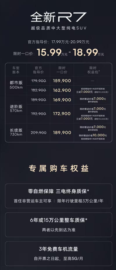 限时15.99万起的纯电中大型SUV，飞凡R7该怎么选？