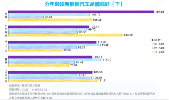 怎样把车卖给年轻人，怎样永远把车卖给年轻人