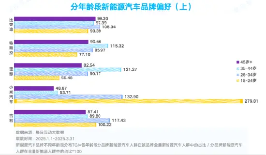 怎样把车卖给年轻人，怎样永远把车卖给年轻人