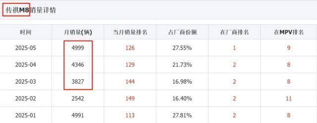 全新别克GL8陆上公务舱上市，你选燃油还是新能源？