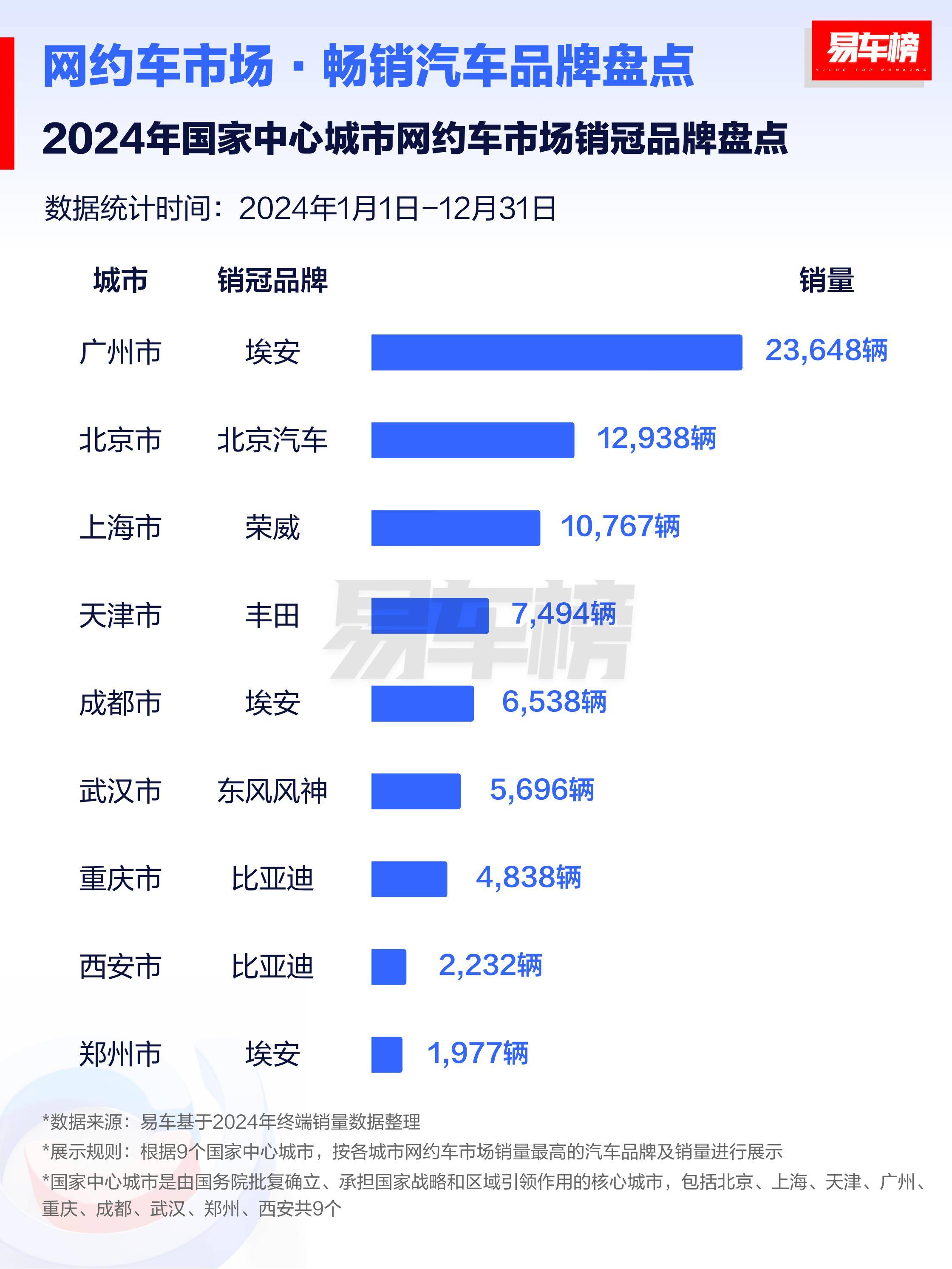 崛起！国产汽车引领出行变革，网约车市场刮起“中国风”