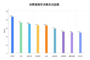 补贴结束，还会考虑新能源车型吗？