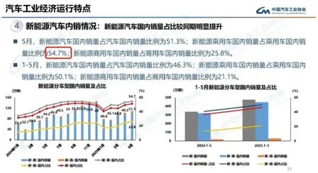 补贴结束，还会考虑新能源车型吗？
