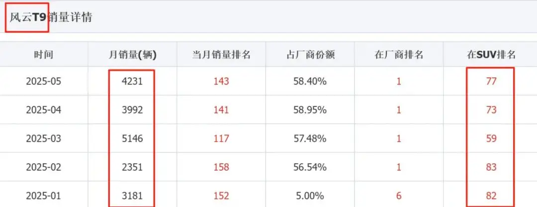 奇瑞风云A9L预售，能冲击新能源高端市场吗？