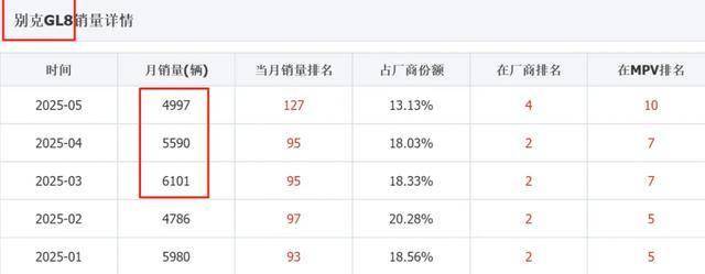 全新别克GL8陆上公务舱上市，你选燃油还是新能源？