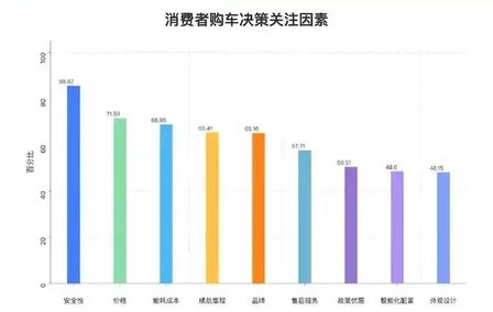 补贴结束，还会考虑新能源车型吗？