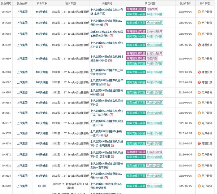 2026款MG5：华丽外表下隐藏的智能化缺失与品牌服务短板
