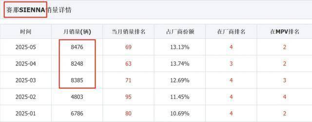 全新别克GL8陆上公务舱上市，你选燃油还是新能源？