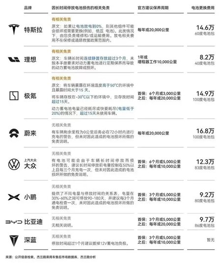 补贴结束，还会考虑新能源车型吗？