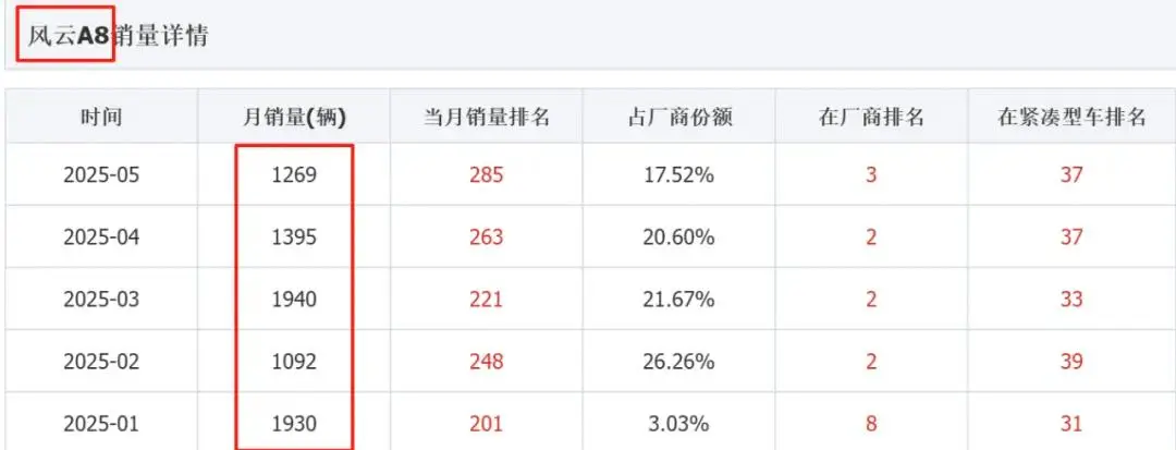 奇瑞风云A9L预售，能冲击新能源高端市场吗？