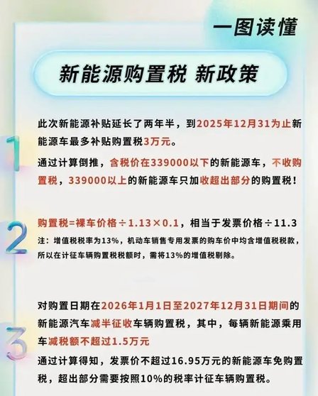 补贴结束，还会考虑新能源车型吗？