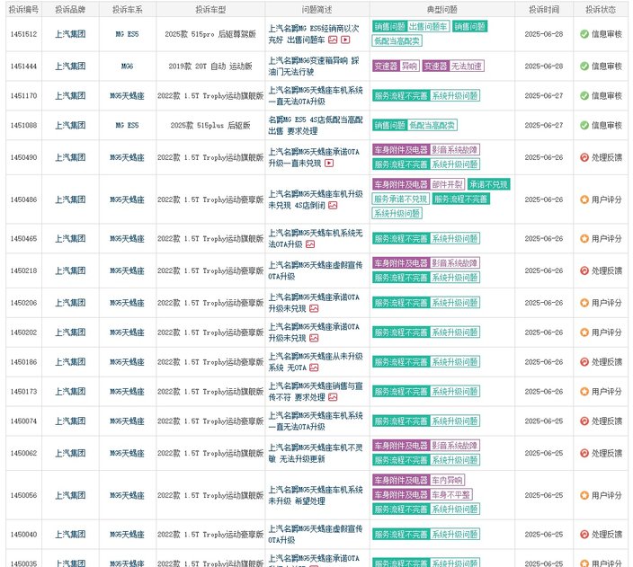 2026款MG5：华丽外表下隐藏的智能化缺失与品牌服务短板