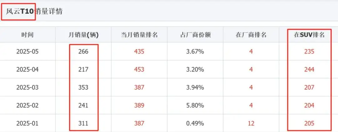 奇瑞风云A9L预售，能冲击新能源高端市场吗？