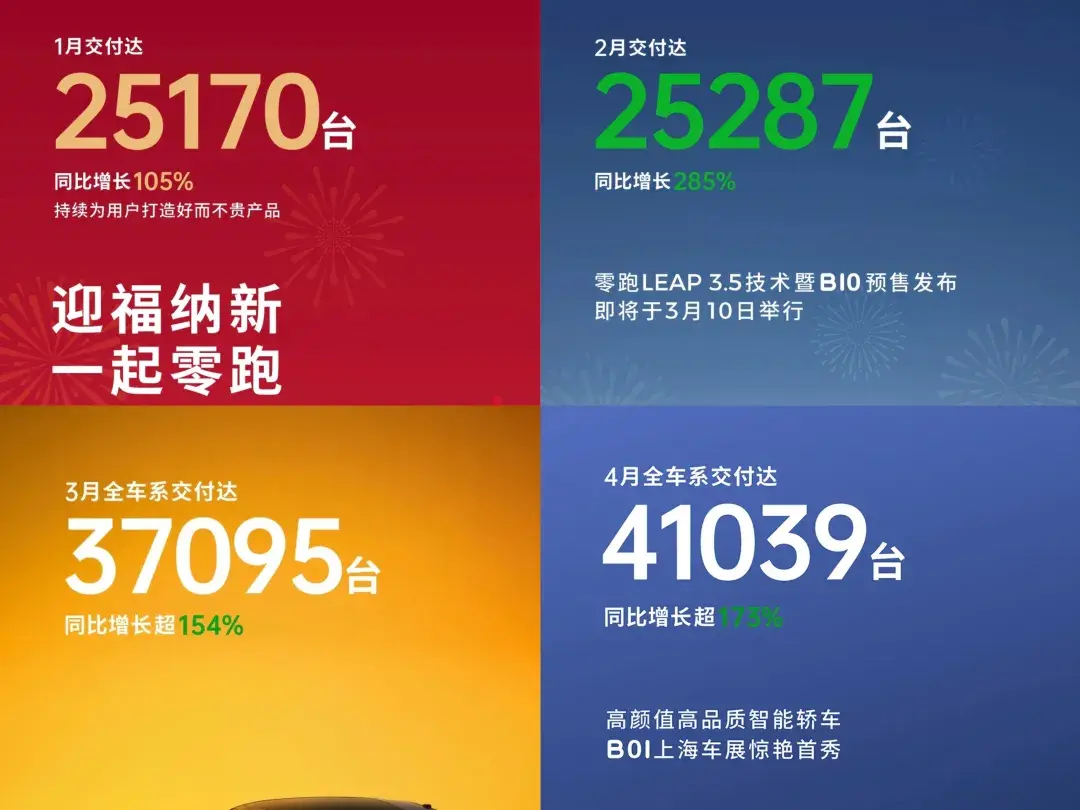 零跑汽车几乎没有库存量