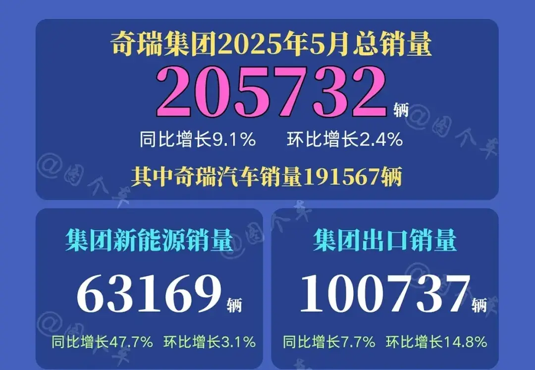 有些车企海外销量已经追不上比亚迪的尾灯