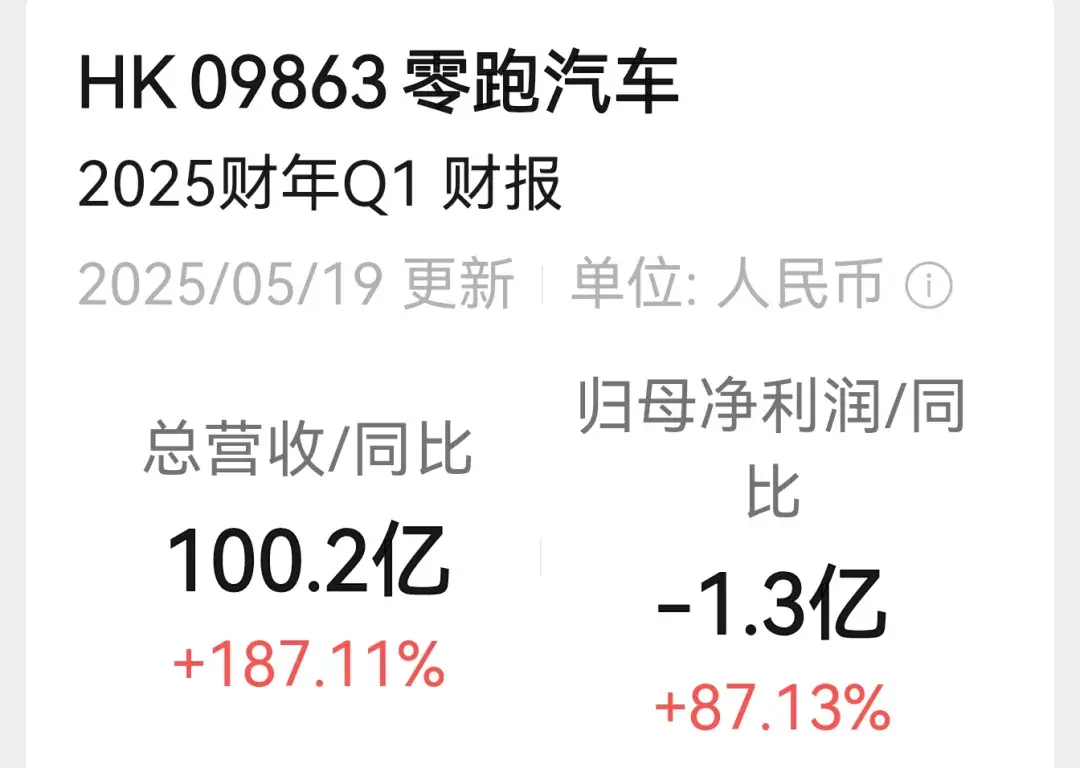 零跑汽车几乎没有库存量