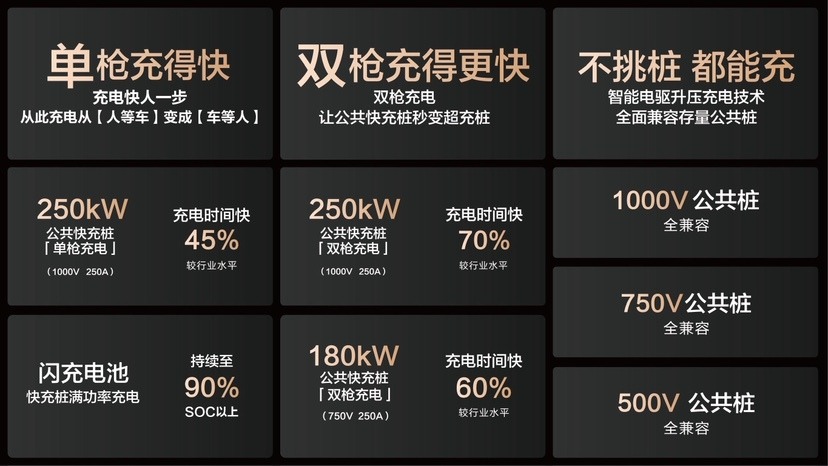 谁说比亚迪兆瓦闪充桩“光说不建”？这回真铺开了