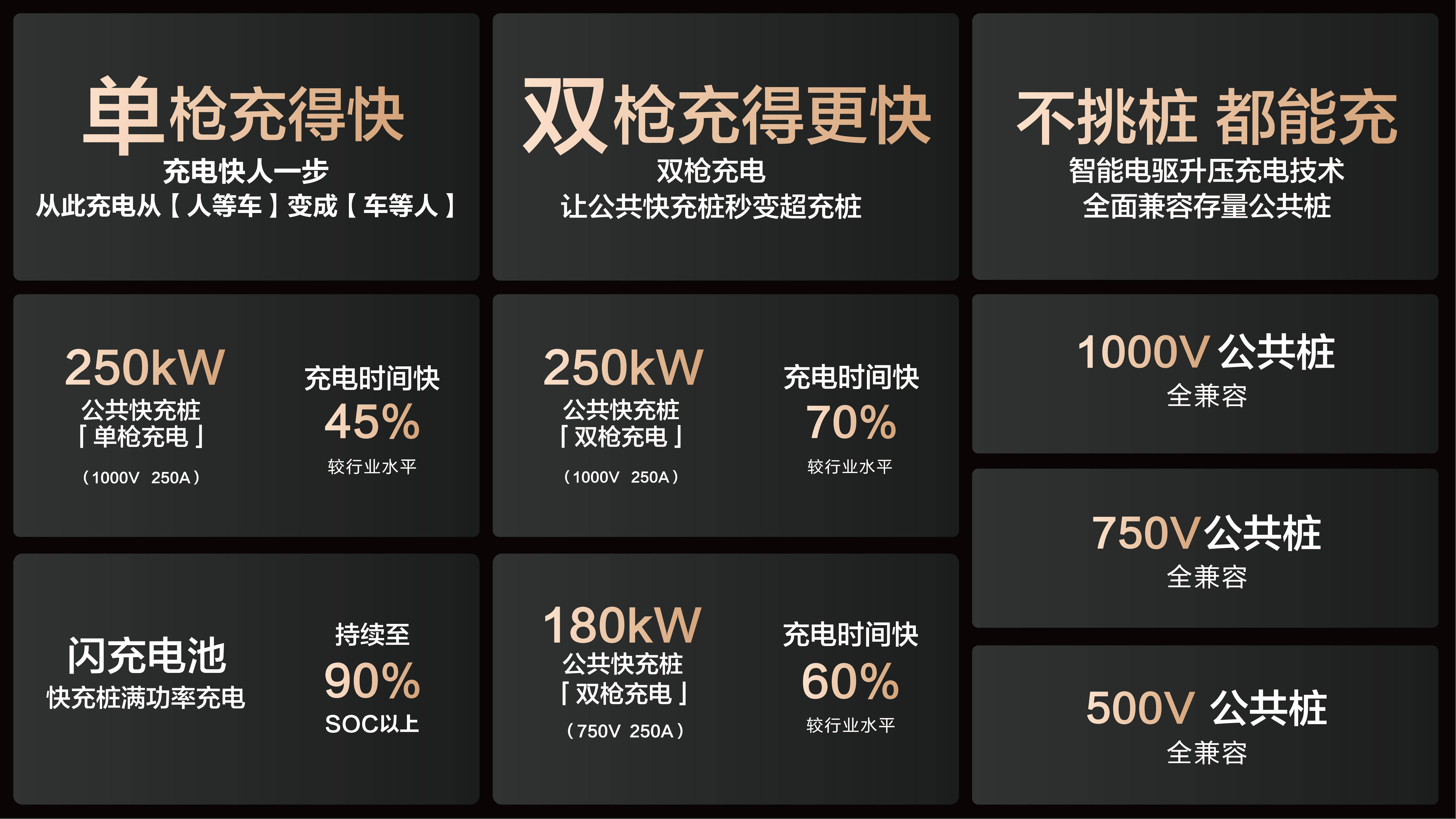比亚迪携手小桔充电启动”闪电充能计划“ 开启新能源汽车补能新时代