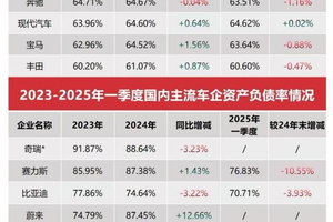 比亚迪以硬核数据回应“车圈恒大”不实言论