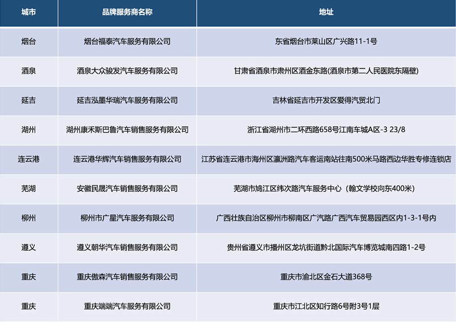 斯巴鲁新店盛大启幕，为中国市场再添新动力