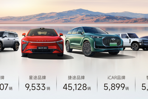 奇瑞集团5月销售汽车20.6万辆，同比增长9.1%前五月累销突破100万辆，出口稳居中国第一
