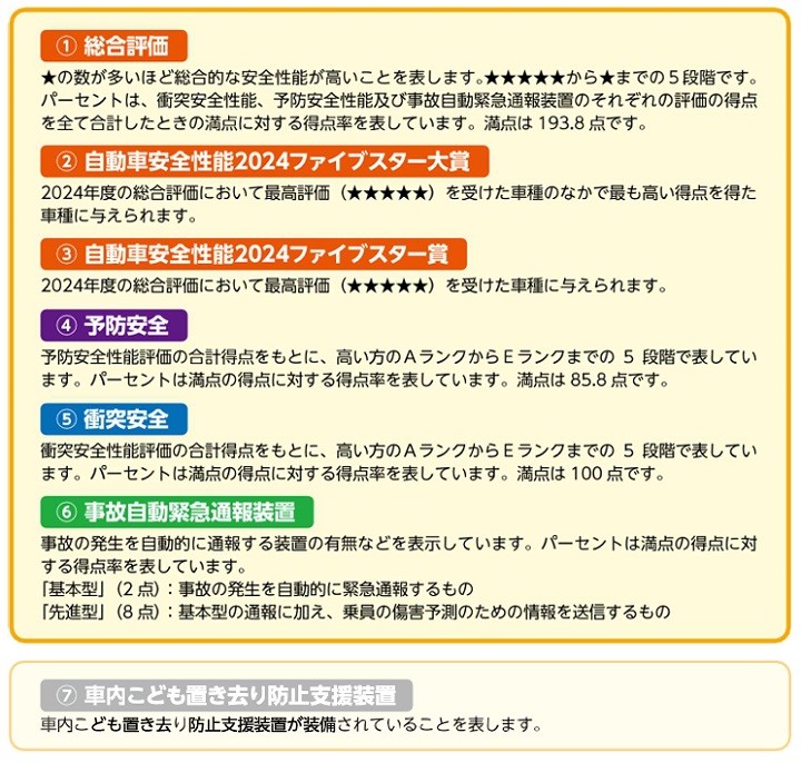 实战最安全的日系车出炉，国内却不受待见？