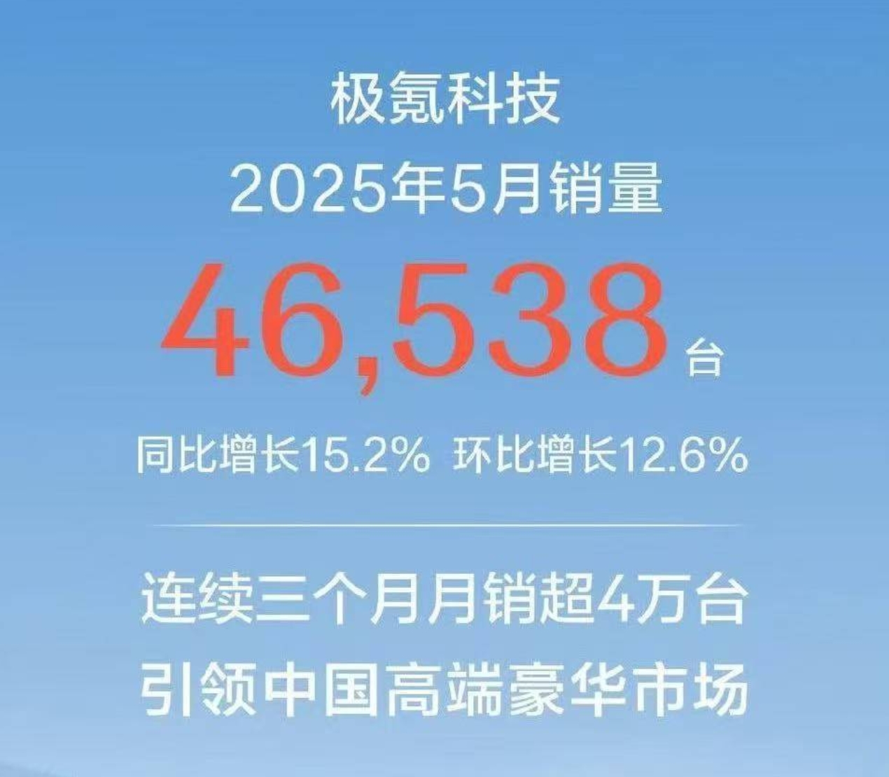 5月车企销量抢先看 极氪科技反超理想 深蓝汽车成“黑马”