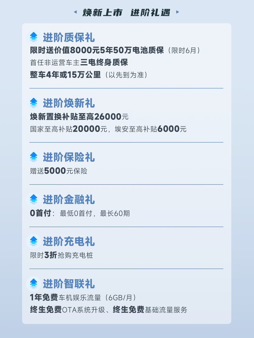 2025款AION Y Plus焕新上市9.98万起