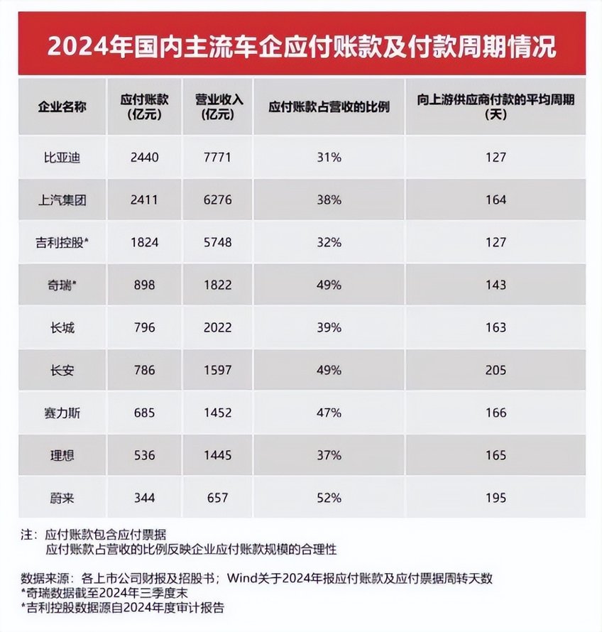 用数据说话 比亚迪回应“车圈恒大”不实言论