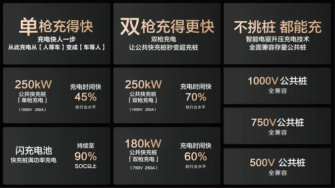 谁说比亚迪不建桩！官宣合作共建15000座兆瓦闪充桩