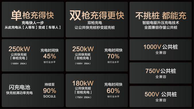 油电同速 比亚迪合作共建15000座兆瓦闪充桩