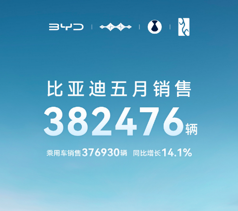 比亚迪25.5销量