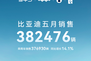 5月新能源车企成绩单：比亚迪霸榜，鸿蒙回归，零跑三连冠