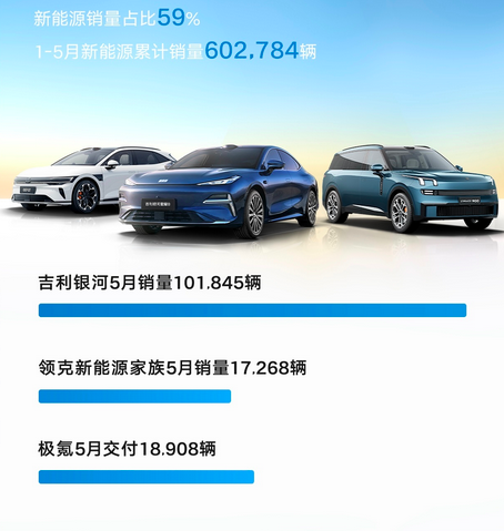 吉利5月销量