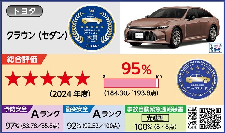 实战最安全的日系车出炉，国内却不受待见？