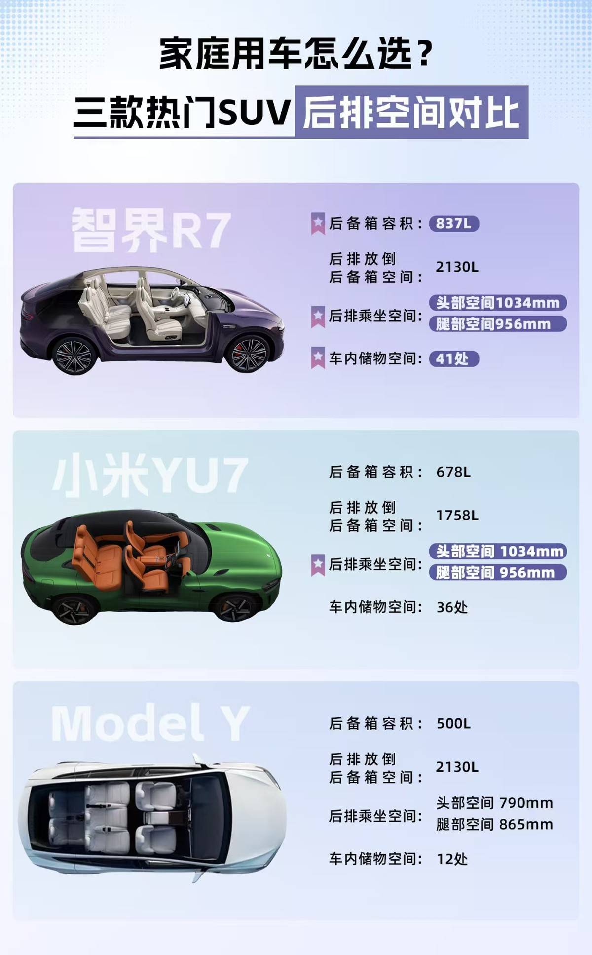 智界R7对小米YU7：智驾与主动安全大比拼，谁更胜一筹？