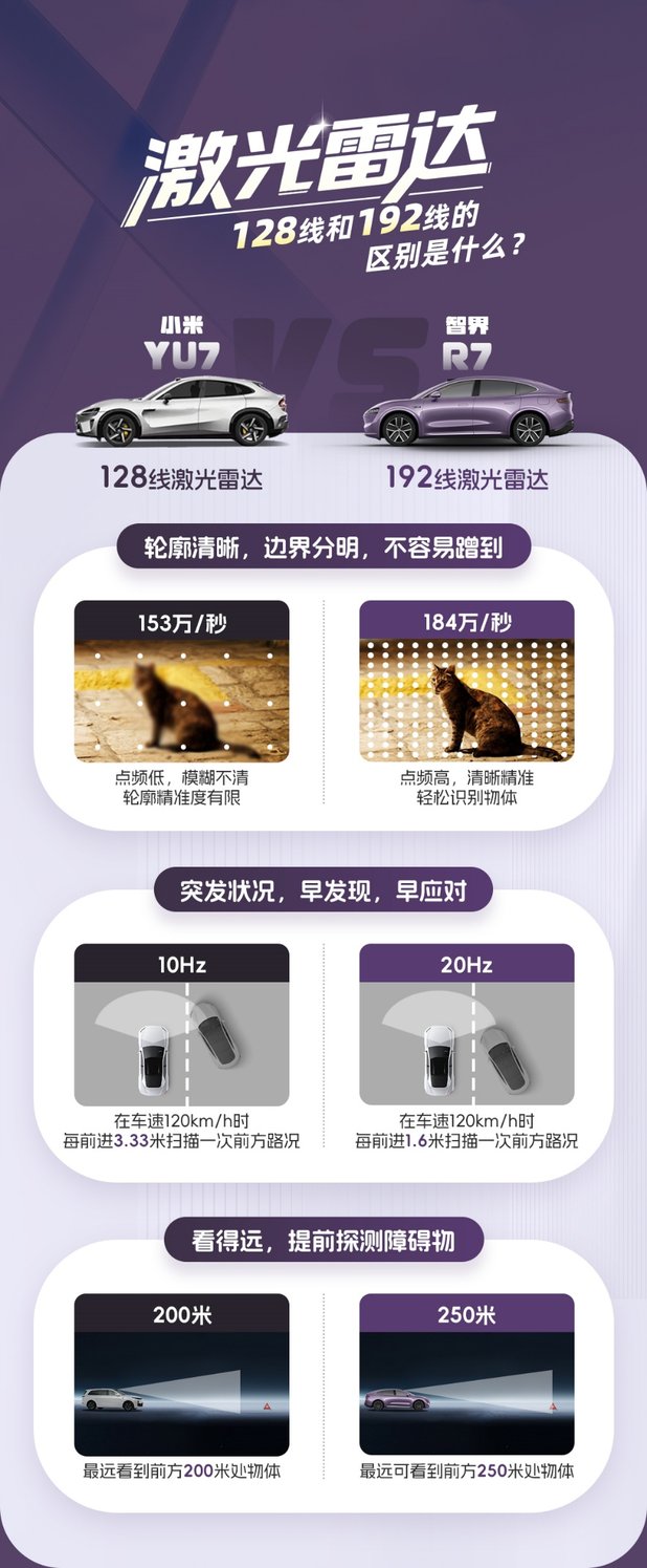 小米YU7与Model Y正面交锋，智界R7起售价22.98万强势反击