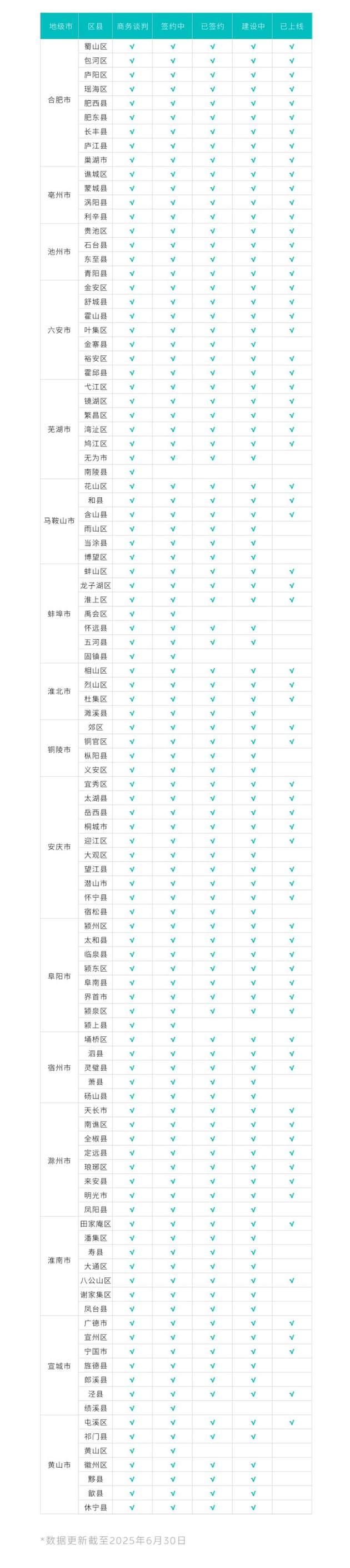 池州市实现全域换电县县通