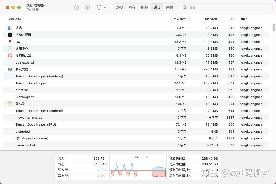 不要太香！2899入手的低配Mac mini M4，几百块扩容2T还能省3000+
