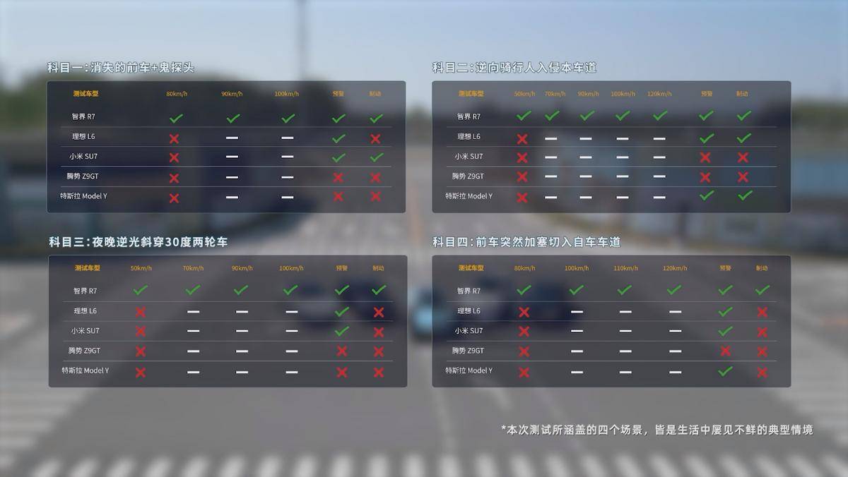 智界R7对小米YU7：智驾与主动安全大比拼，谁更胜一筹？