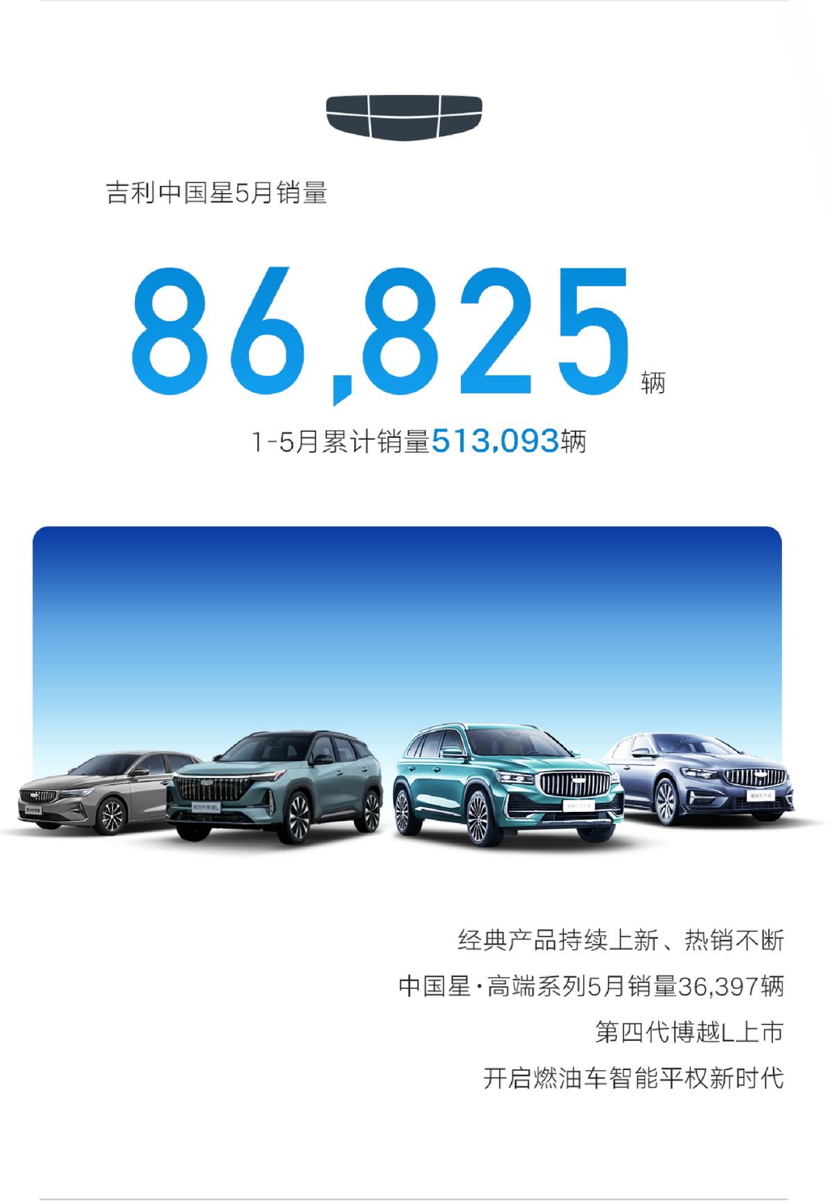 新能源迎来关键里程碑，吉利汽车5月销量新鲜出炉