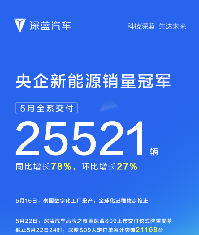 深蓝汽车“放不下”车机广告？
