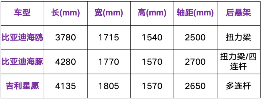 10万左右新能源车，比亚迪和吉利该怎么选？