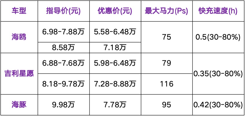 10万左右新能源车，比亚迪和吉利该怎么选？
